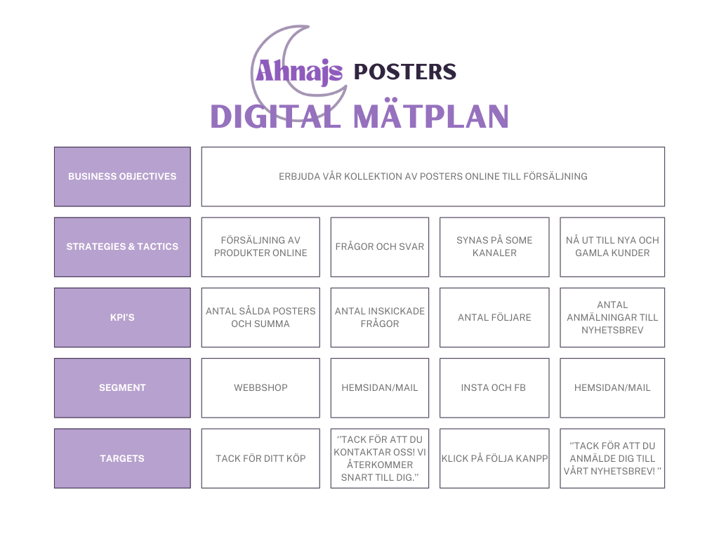 mätplan