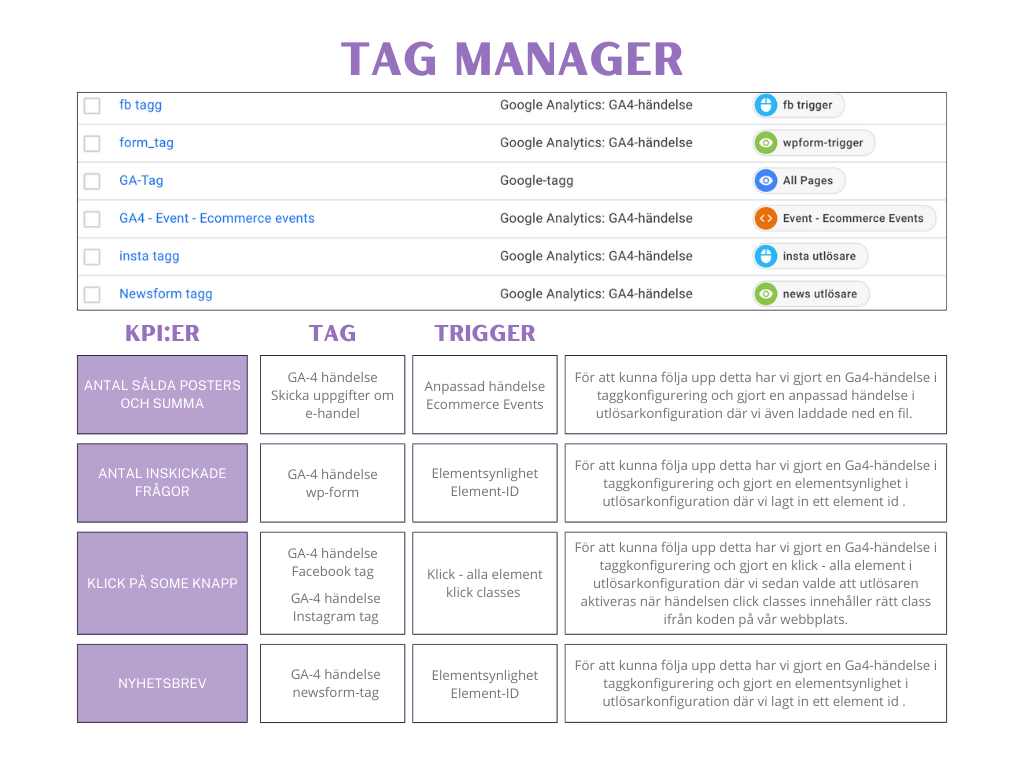 tag manager